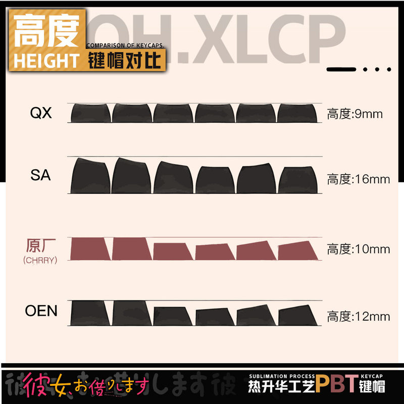 、Rent-A-Girlfriend Anime Theme - Gaming Accessories Rent review and price